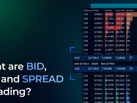 What are BID-ASK and SPREAD in trading?