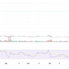 1.6 billion in 24 hours: XRP open interest returns to peak levels