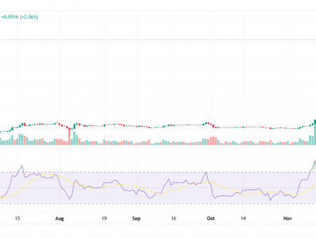 1.6 billion in 24 hours: XRP open interest returns to peak levels