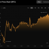 Bitcoin (BTC) price forecast for December 4