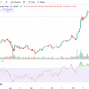 Bitcoin falls to $62,000 on Upbit after South Korea declares martial law