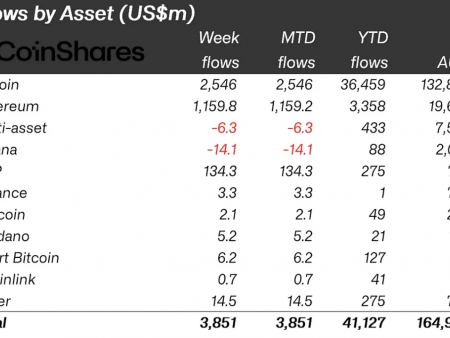 BlackRock Ethereum ETF Rise to Top 4 with Record Inflows