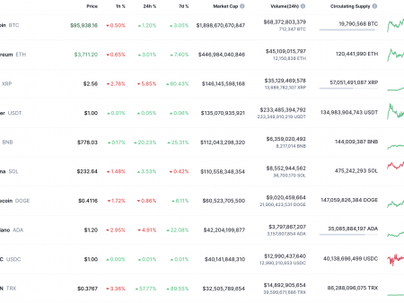 DOGE price forecast for December 4