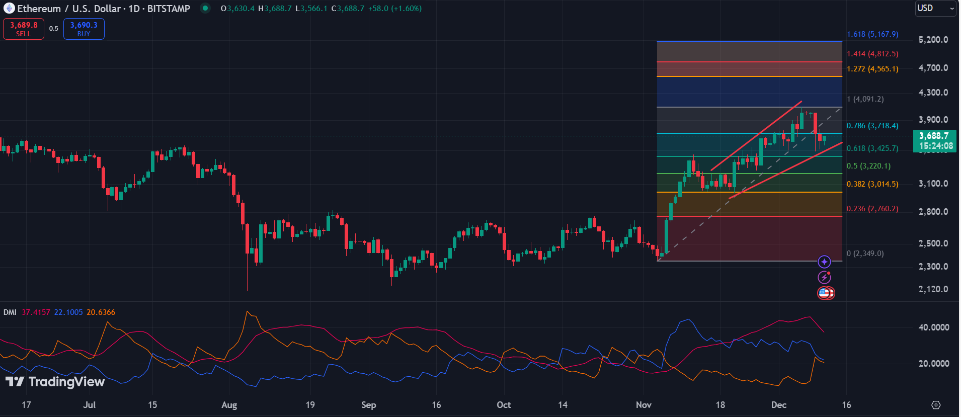 Ethereum Price Still Weak Despite Strong ETF Inflows - 1