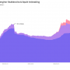 How Crypto Liquidity Mechanism Grew After Terra Crash