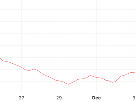 Mog Coin (MOG) Price Fluctuates Despite Coinbase Listing Roadmap