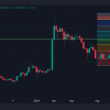 The Shiba Inu finally broke through $0.000032 and maintained its bullish momentum after falling to $0.000026.