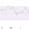 Toncoin (TON) Price Watches Key Resistance Areas After Recovering From Oversold Levels