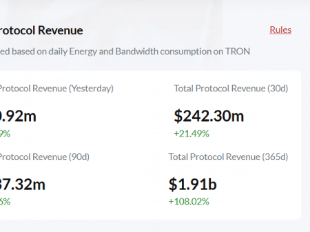 Tron sees historic daily revenue of $21 million amid TRX price surge