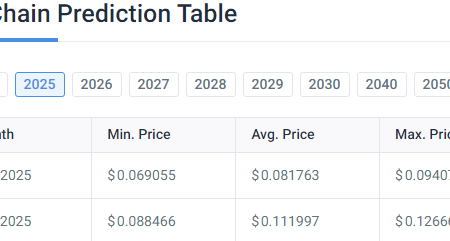 Vechain hits two-year high of $0.07901 as experts chart potential rise to $0.1