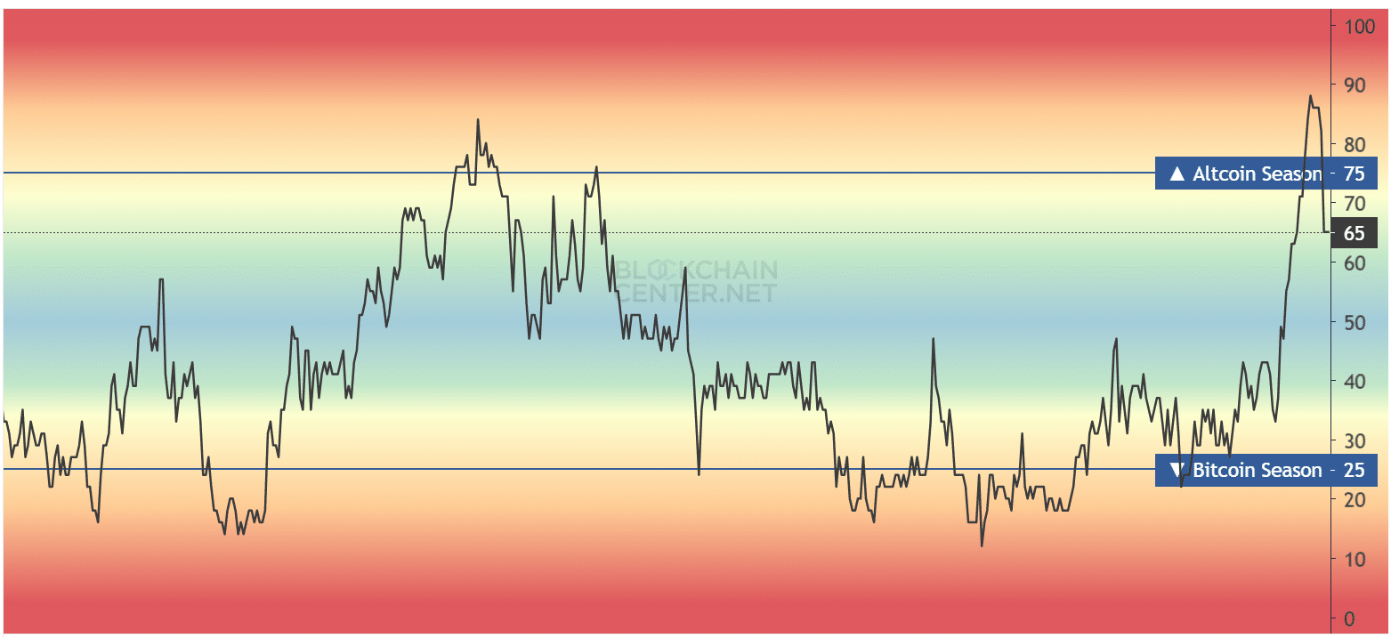 Veteran Traders Hint at Altcoin Season as Bitcoin Cools - 1