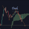 XRP Price Prediction: Latest Phase of ABC Wave Points to Bounce to New ATH at $5.85