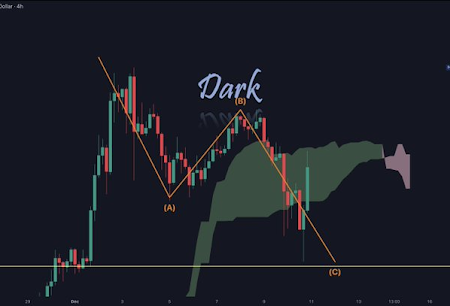 XRP Price Prediction: Latest Phase of ABC Wave Points to Bounce to New ATH at $5.85