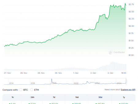 XRP Still Below All-Time High as Crypto Soars 107%, Psychologist Says