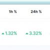 2 Cryptocurrencies Will Reach $25 Billion Market Cap in 2025