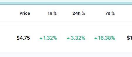 2 Cryptocurrencies Will Reach $25 Billion Market Cap in 2025