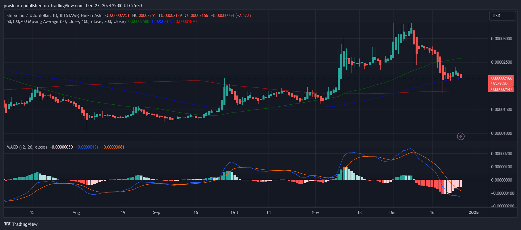 Shiba Inu price forecast