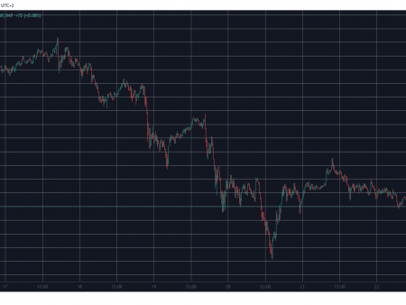 Bitcoin is hovering at $96K. Will the cryptocurrency correction get worse this week? (Market overview)