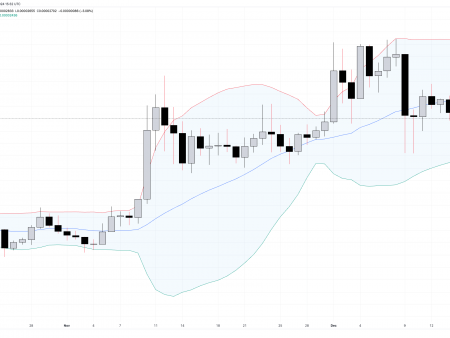 Bollinger Bands Determine Next Important Stop for Shiba Inu (SHIB)