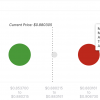 Cardano (ADA) 18% Depreciation Causes Worry Amid Weak Network Activity