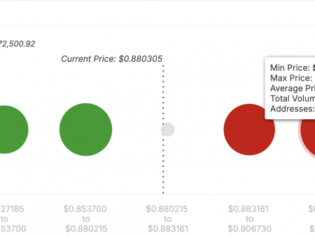 Cardano (ADA) 18% Depreciation Causes Worry Amid Weak Network Activity