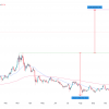 Cardano Price Forms Rare Pattern Indicating Santa Claus Rally