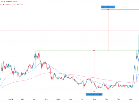 Cardano Price Forms Rare Pattern Indicating Santa Claus Rally