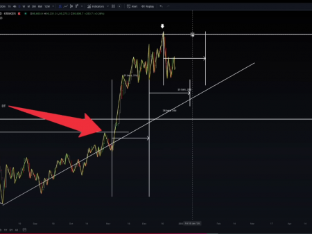 Here’s how long it could take for Bitcoin to hit a new all-time high, according to analyst Jason Pizzino