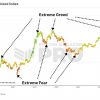 How the Bitcoin Fear and Greed Index Trading Strategy Outperforms Buy and Hold Investing