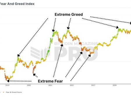 How the Bitcoin Fear and Greed Index Trading Strategy Outperforms Buy and Hold Investing