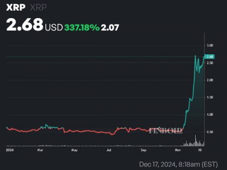 If you had invested $1,000 in XRP at the beginning of 2021, you would have the same amount now.