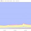 Key Challenges to Institutional Adoption of DeFi