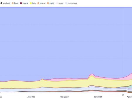 Key Challenges to Institutional Adoption of DeFi