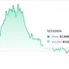 South Korea’s Bithumb (SCR) and Ronin (RON) listings scroll