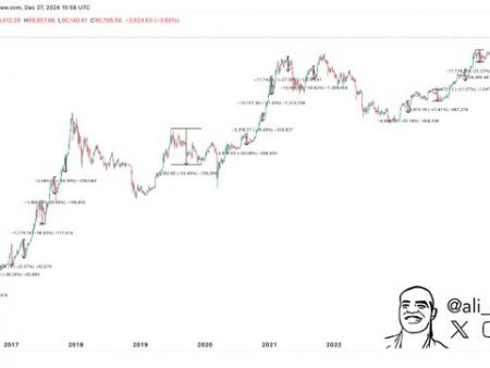 Why Bitcoin’s 30% Correction ‘Is the Most Bullish Moment’ for BTC Price