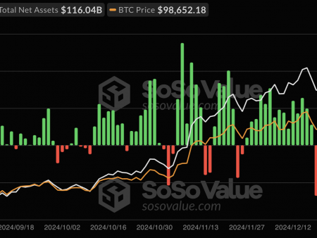 341 million dollars. USA, stunned bitcoins ETFS, BlackRock heads Bull Charge