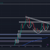 ADA price forecast for January 16