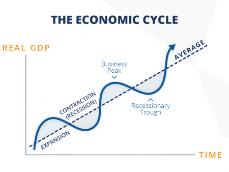 Are we at the beginning of the new business cycle?