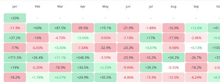 Can the price of Dogecoin for 3 months in a row? 2021 The productivity of the bull market market says yes