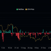 Ethereum (ETH) acquires the activity of the purchase, traders look at 15% rally