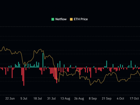 Ethereum (ETH) acquires the activity of the purchase, traders look at 15% rally