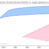 How should bitcoiners view quantum calculations?