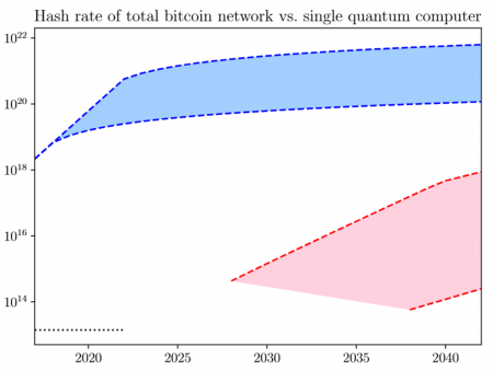 How should bitcoiners view quantum calculations?