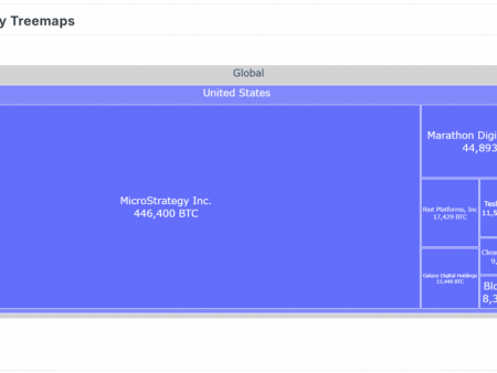 Why will hundreds of companies buy bitcoins in 2025