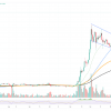 XRP is above 3 dollars: the next target in the line, Shiba Iu (Shiba), who does not show anything, Solan (Sol) on the verge again becoming bullies again