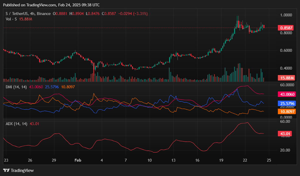 That is why Sonic today rallyed more than 10% - 2