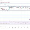 ADA diagrams become bearish – technical indicators signal more pain ahead