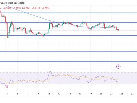 ADA diagrams become bearish – technical indicators signal more pain ahead