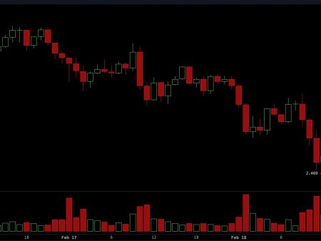 Analysis of the price of XRP: “Buy a fall” or “Sell a gap”? A critical level of $ 2.50 decides the fate of XRP