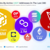 BNB chain sees a surge of activity: shadow Cz Shadow Lake Make (price analysis)